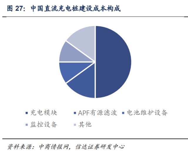 盛弘股份研究报告:储能赛道的璀璨明珠,充电桩出海的领先者